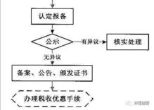 國家高新技術企業(yè)入門手冊 技術推廣與創(chuàng)新突破