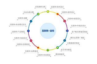 技術(shù)咨詢與服務 引領(lǐng)企業(yè)邁向智能未來的戰(zhàn)略伙伴